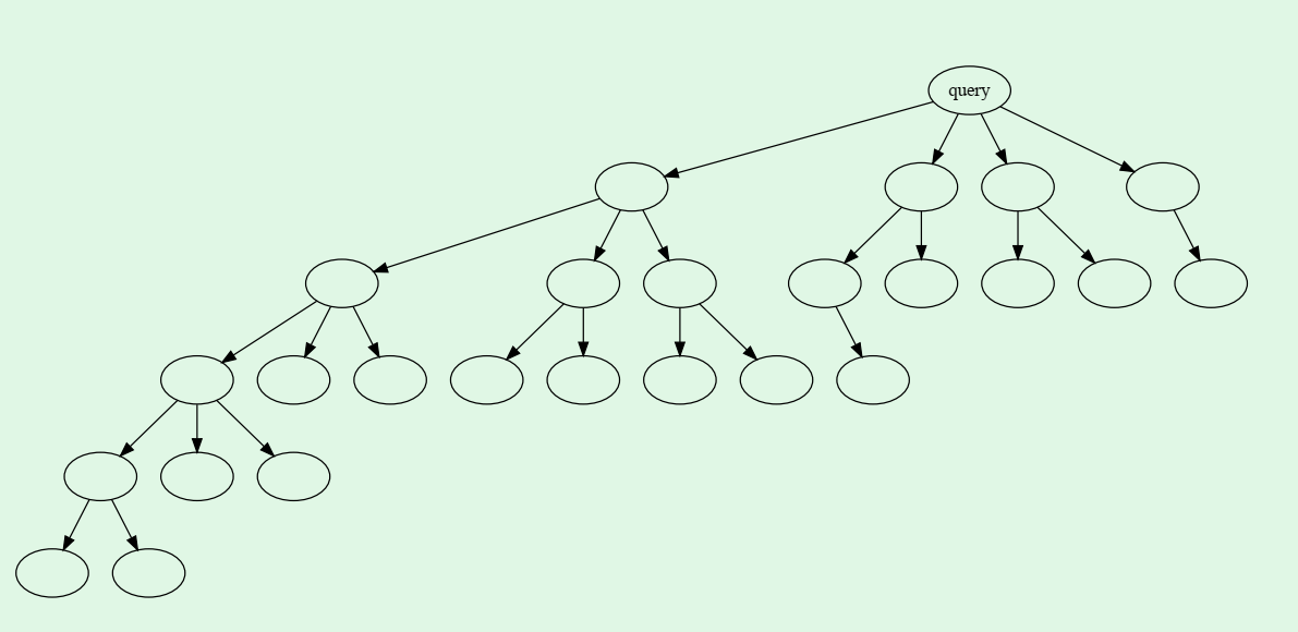 static-tree