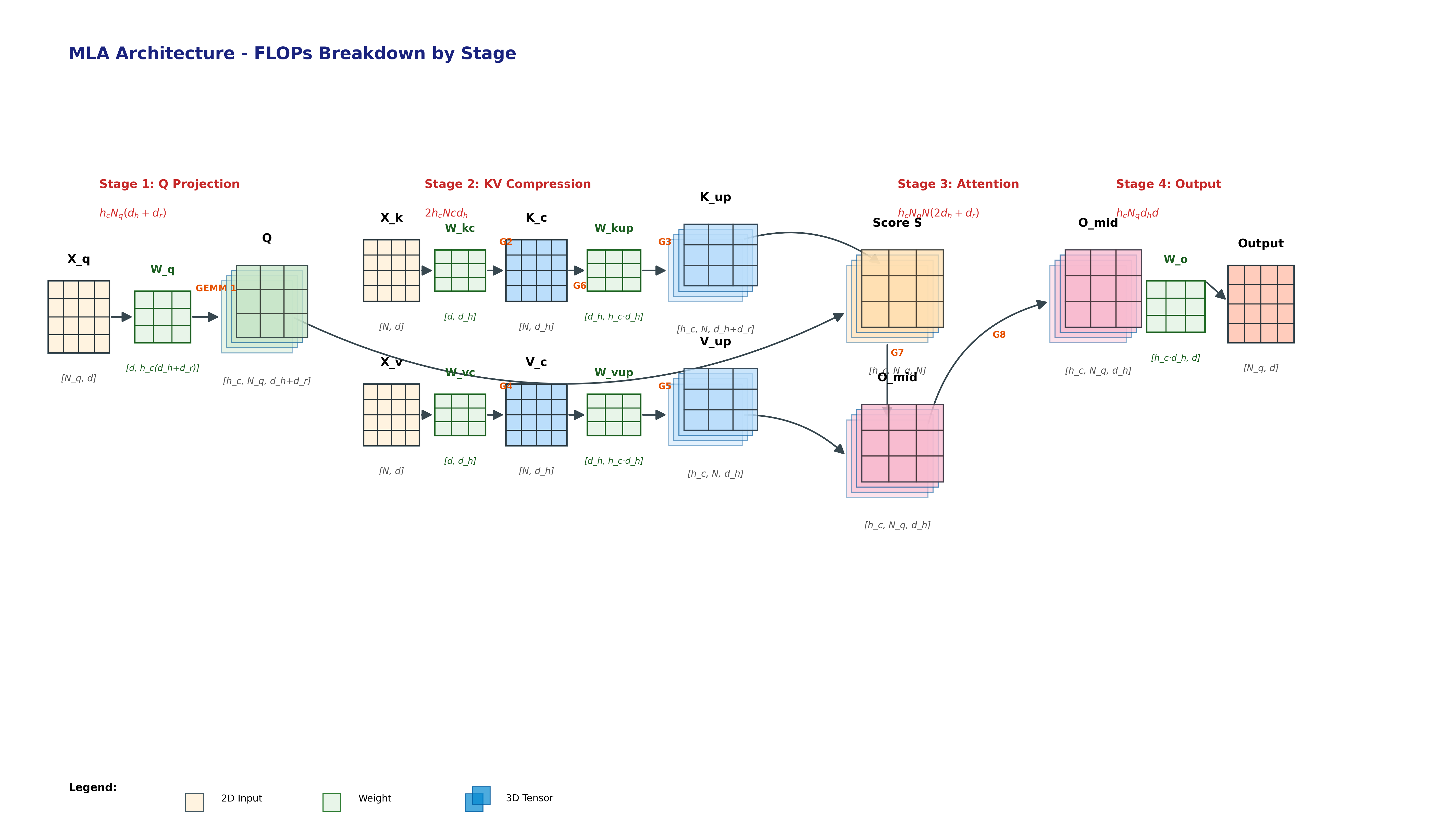 mla_mha_diagram