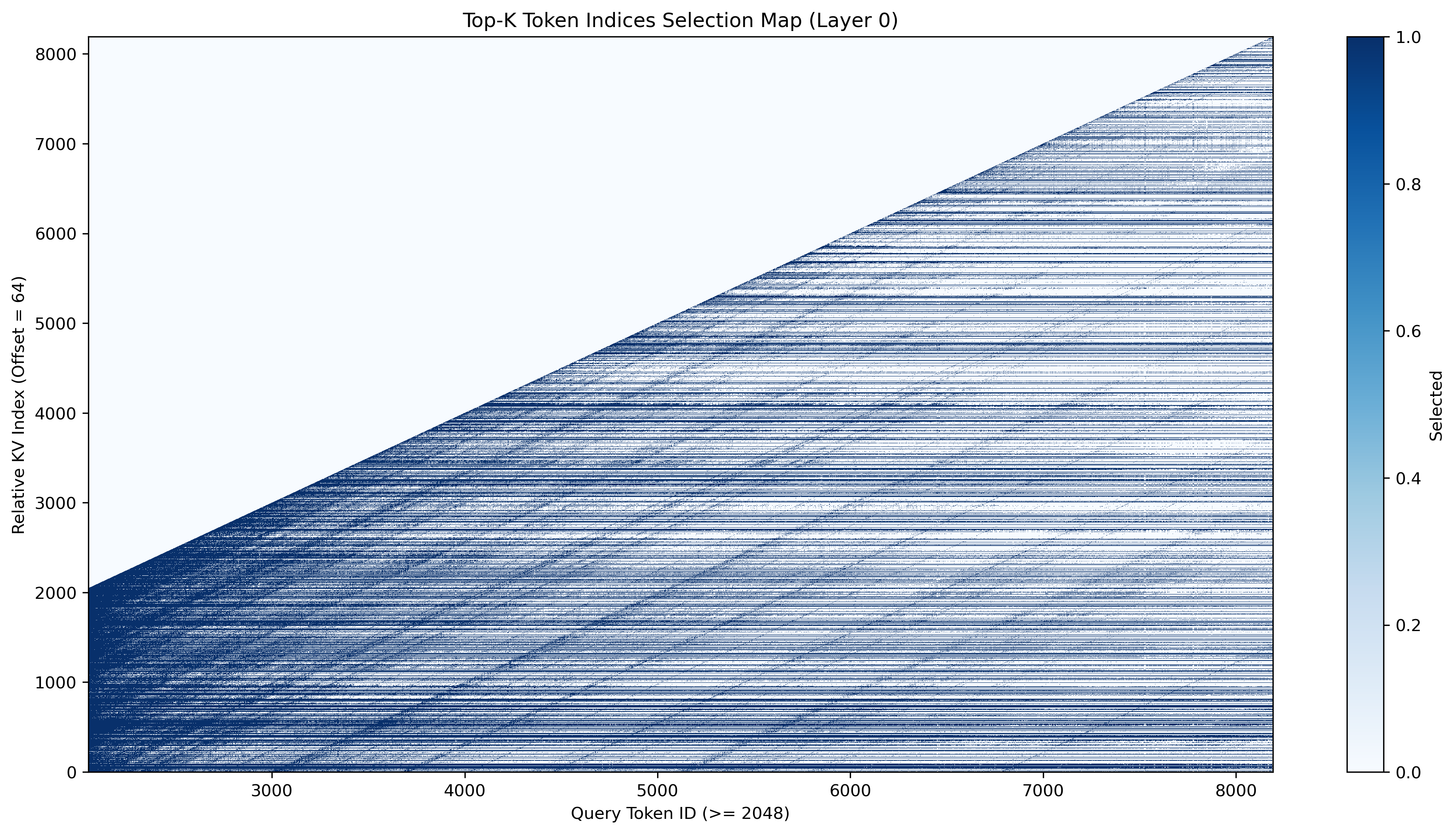 activation_heatmap