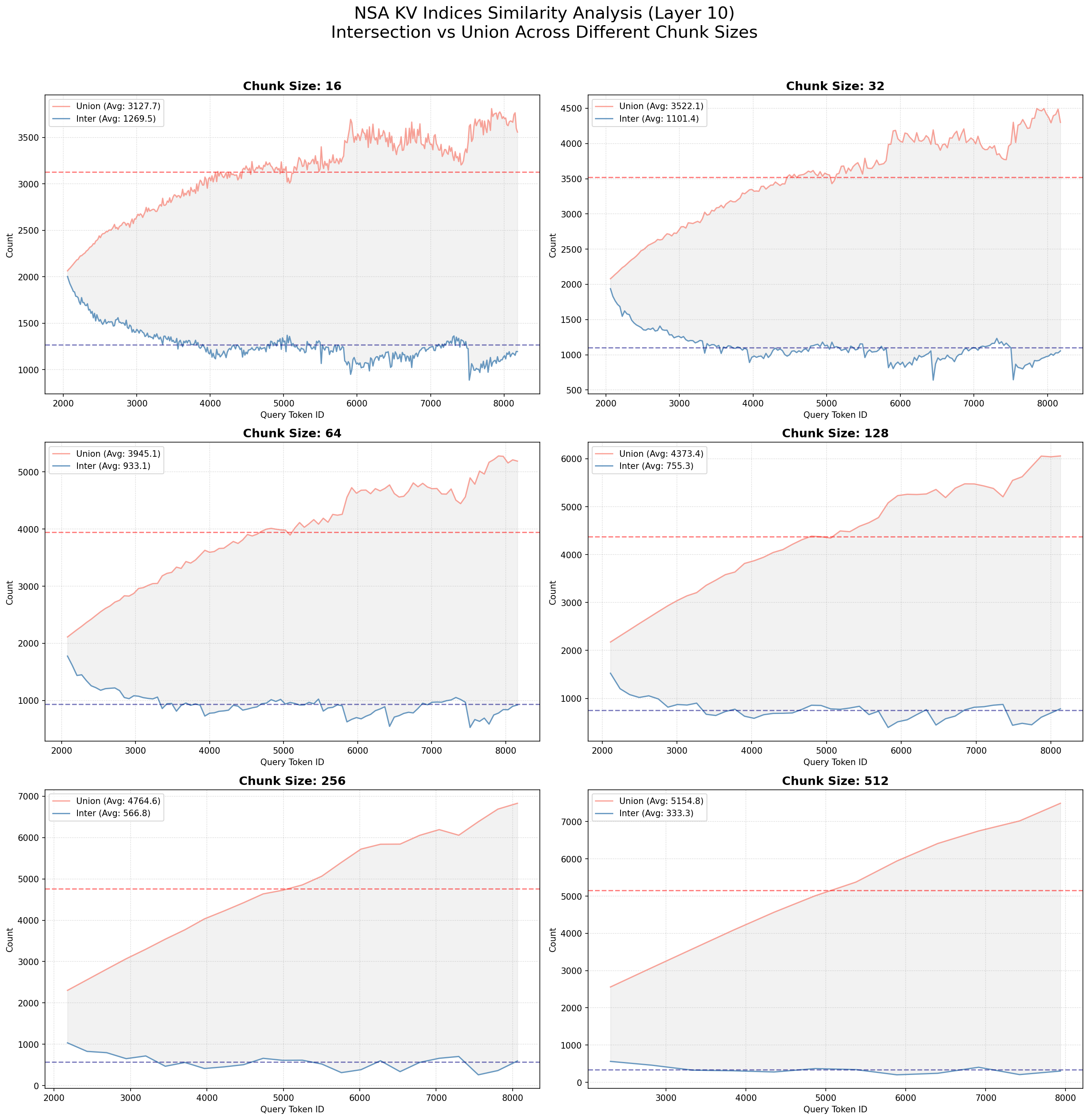 combined_metrics_layer_10