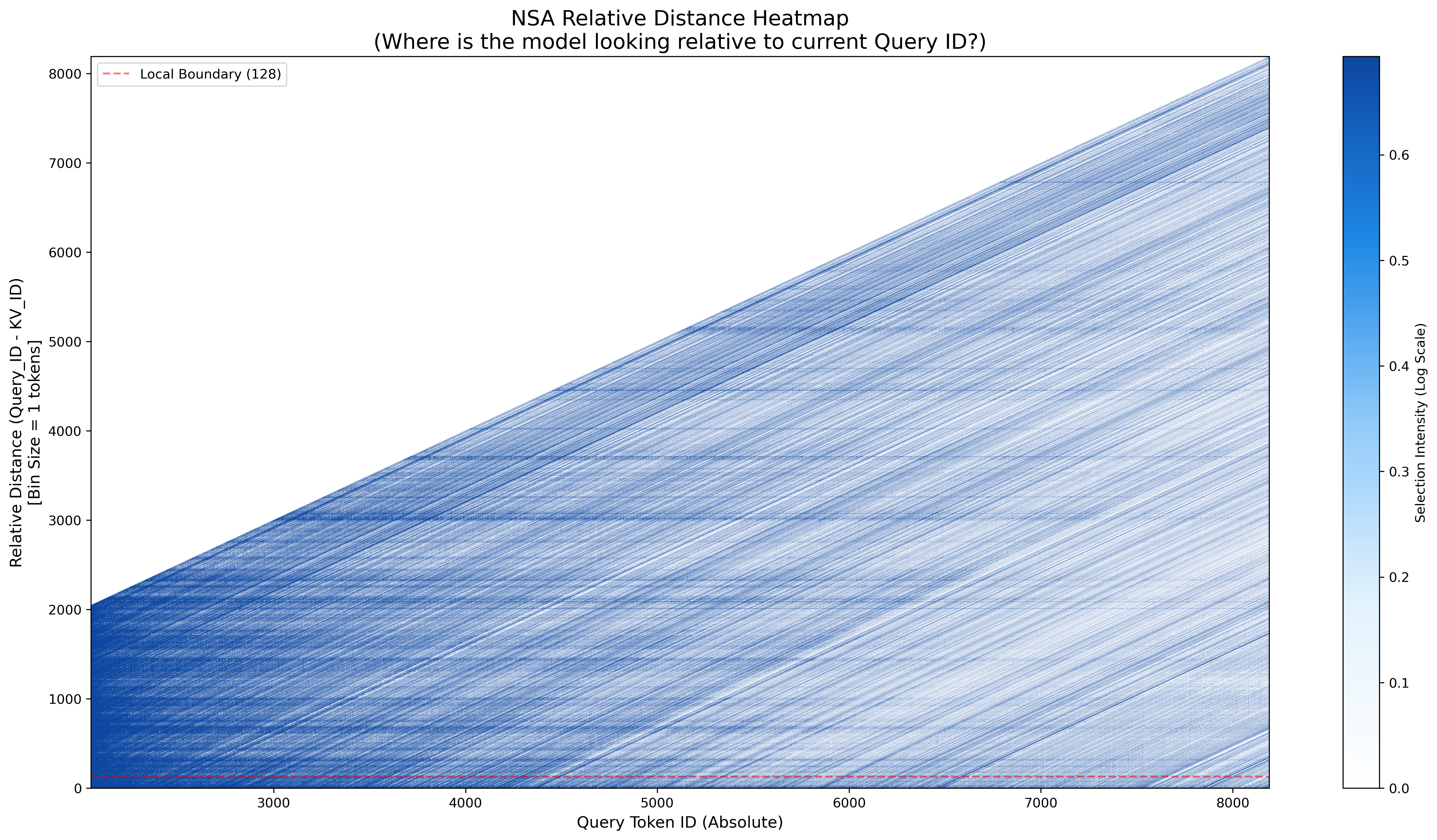 relative_distance_heatmap