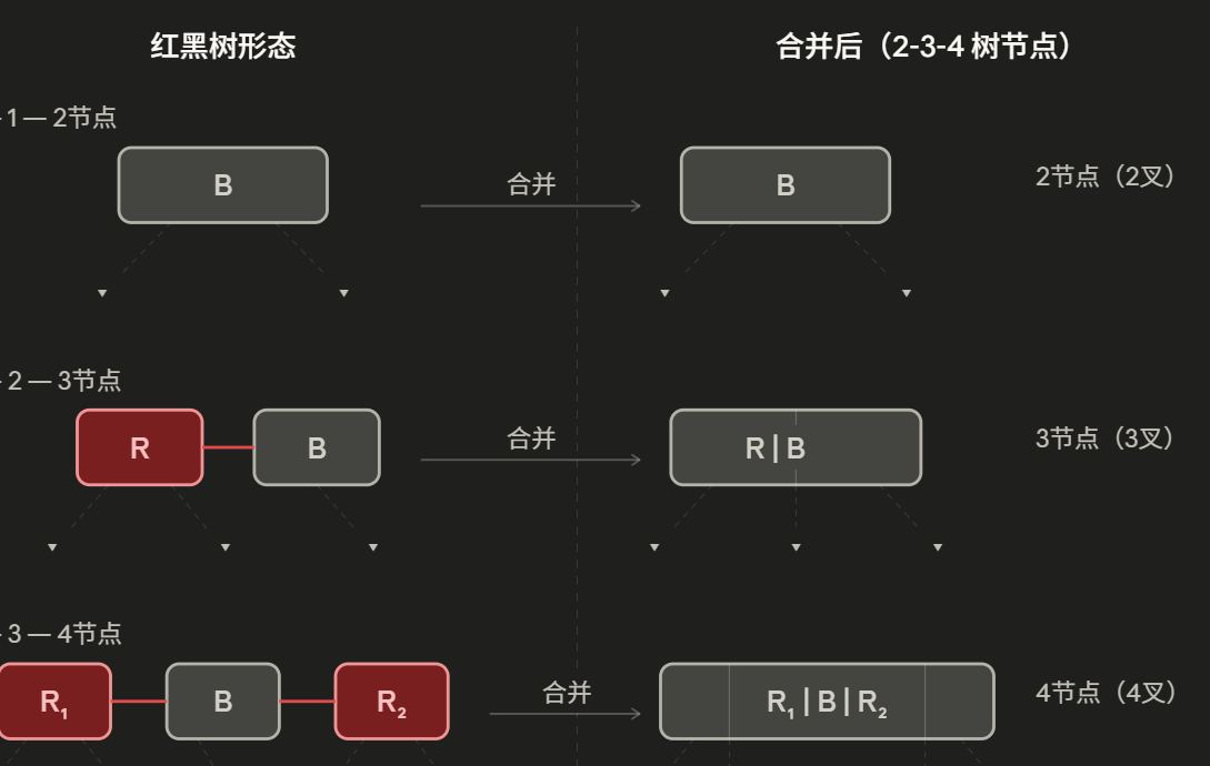merge-node
