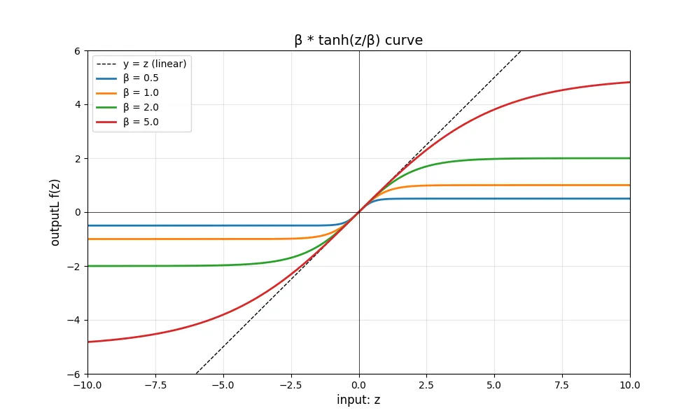 Figure_1