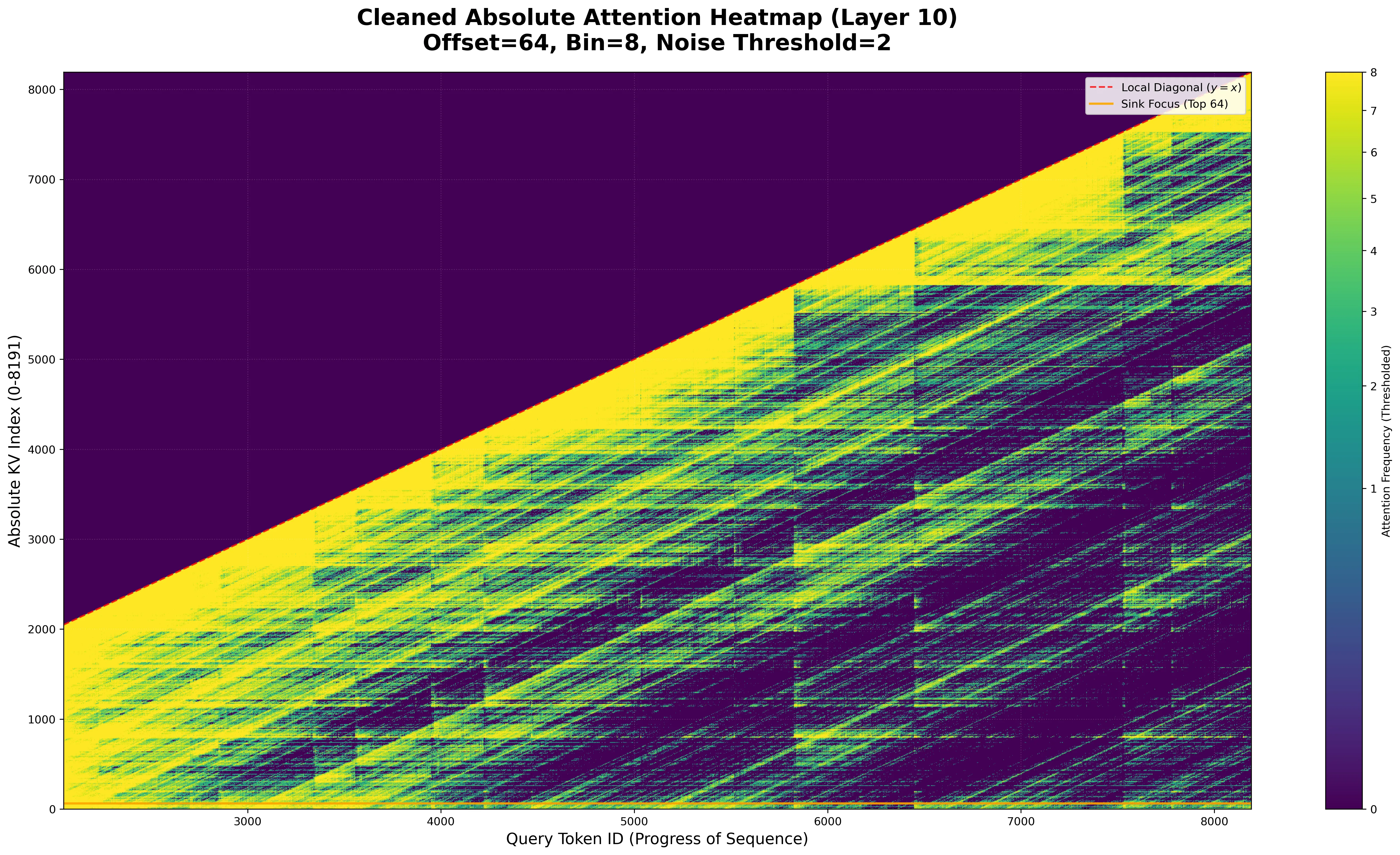 absolute_attention_heatmap