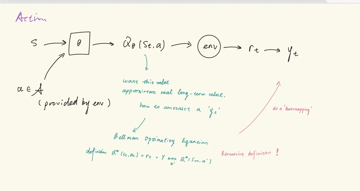 action-model