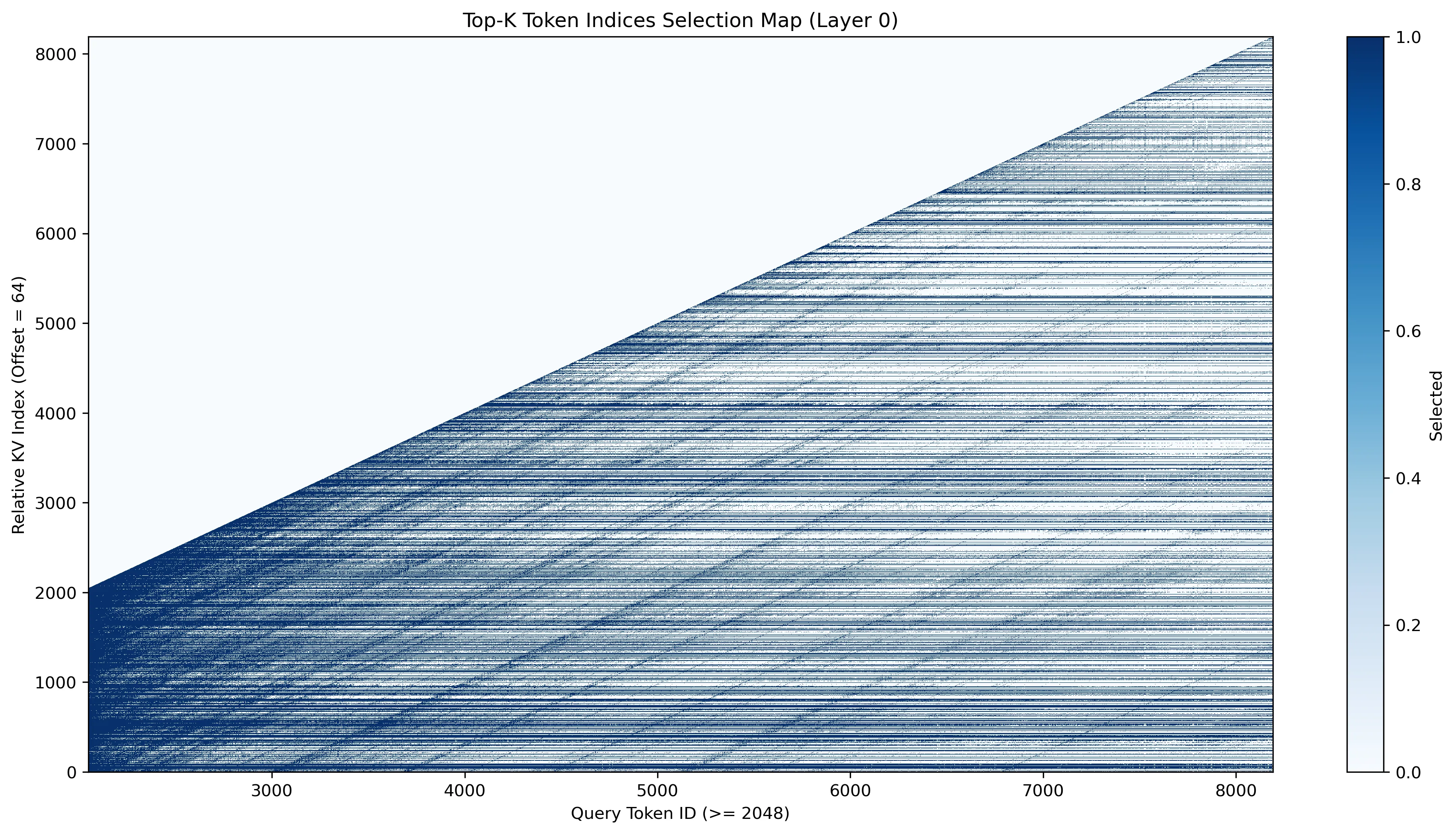 activation_heatmap