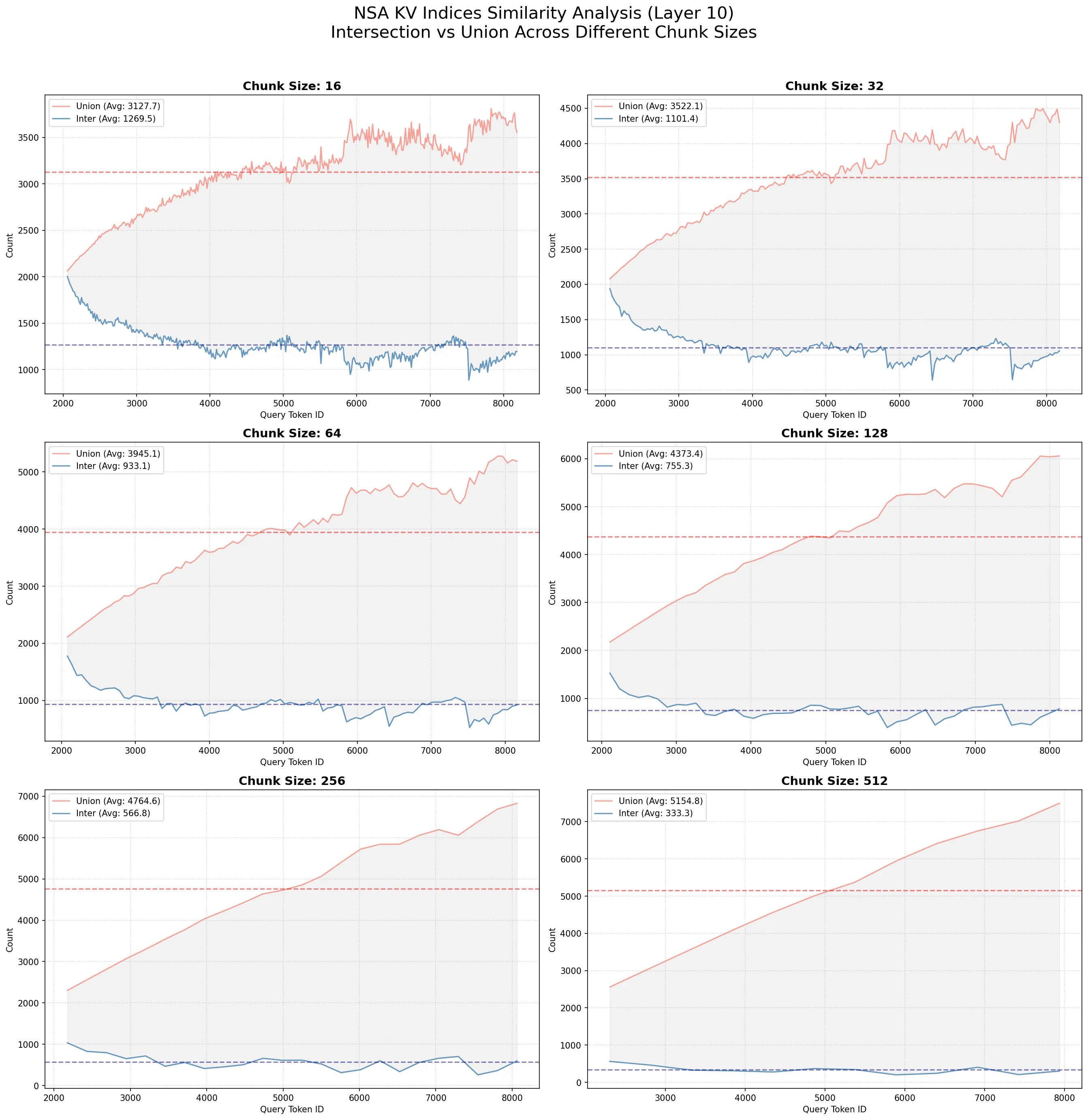 combined_metrics_layer_10