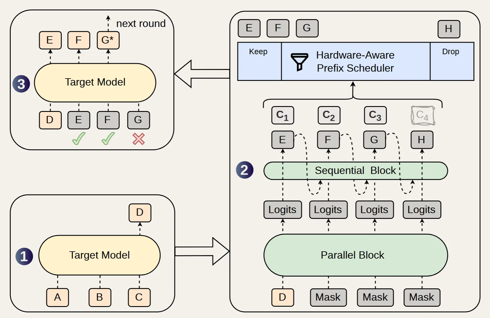 dspark-arch