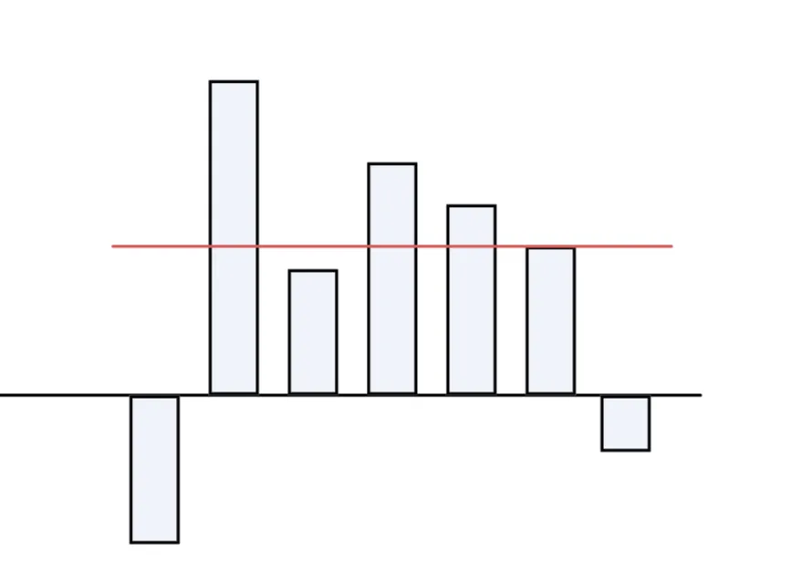 margin