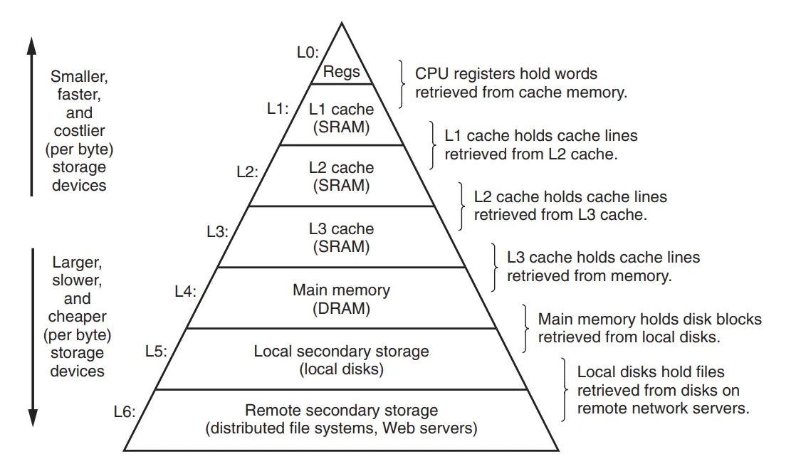 cache-hi