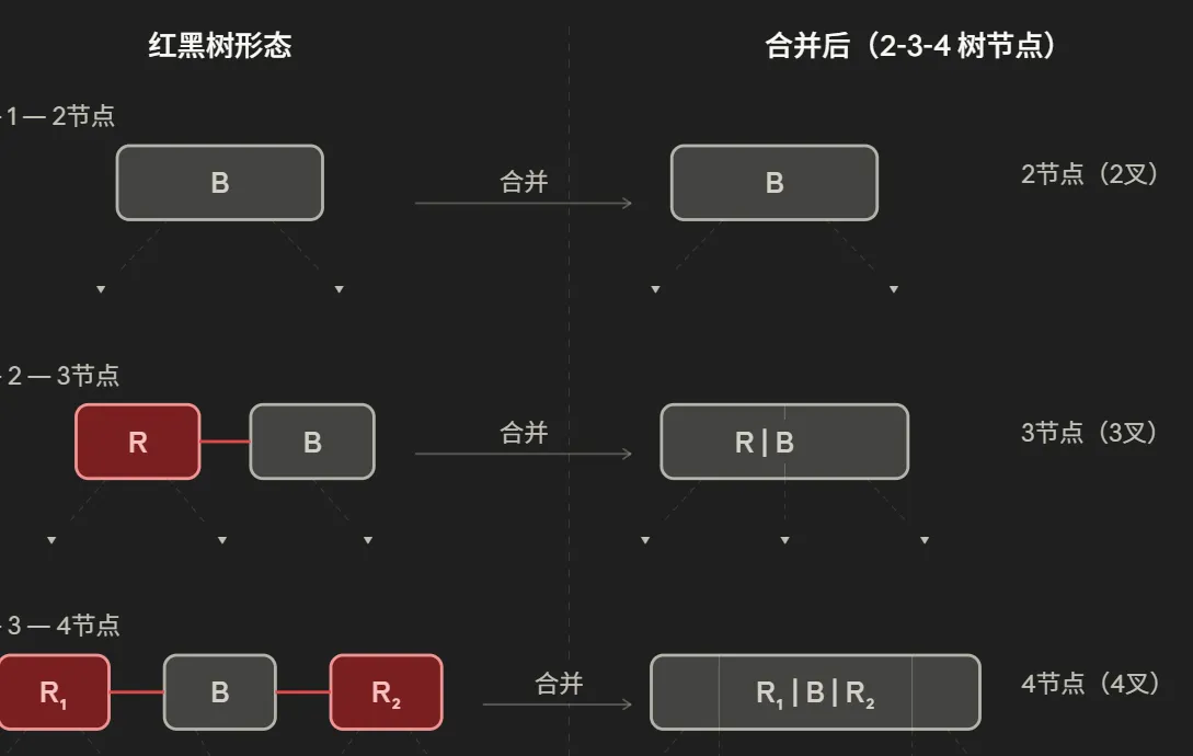 merge-node