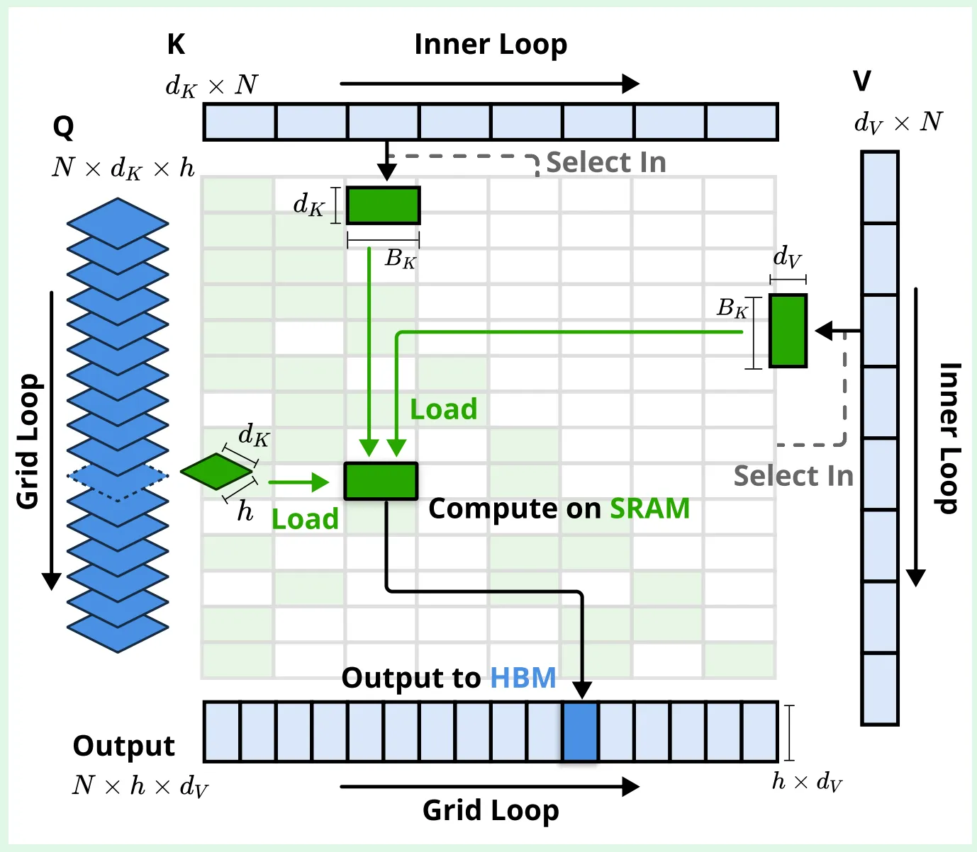 nsakernel