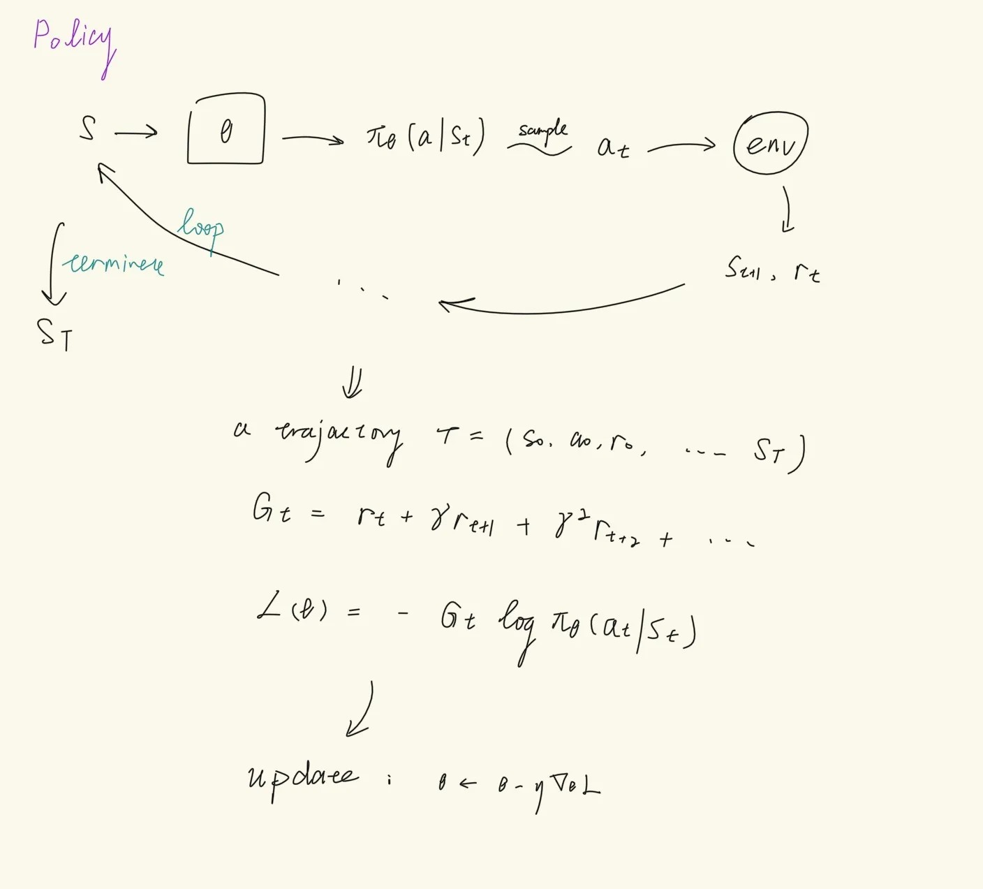policy-model