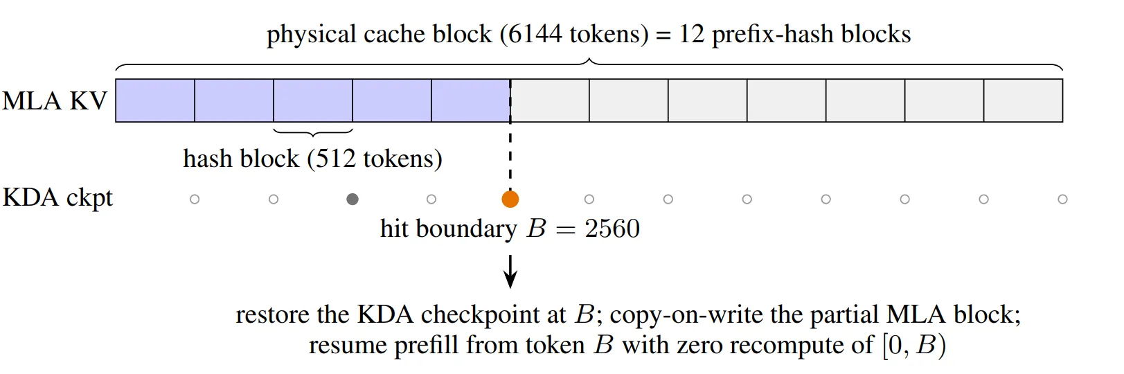 prefix-cache