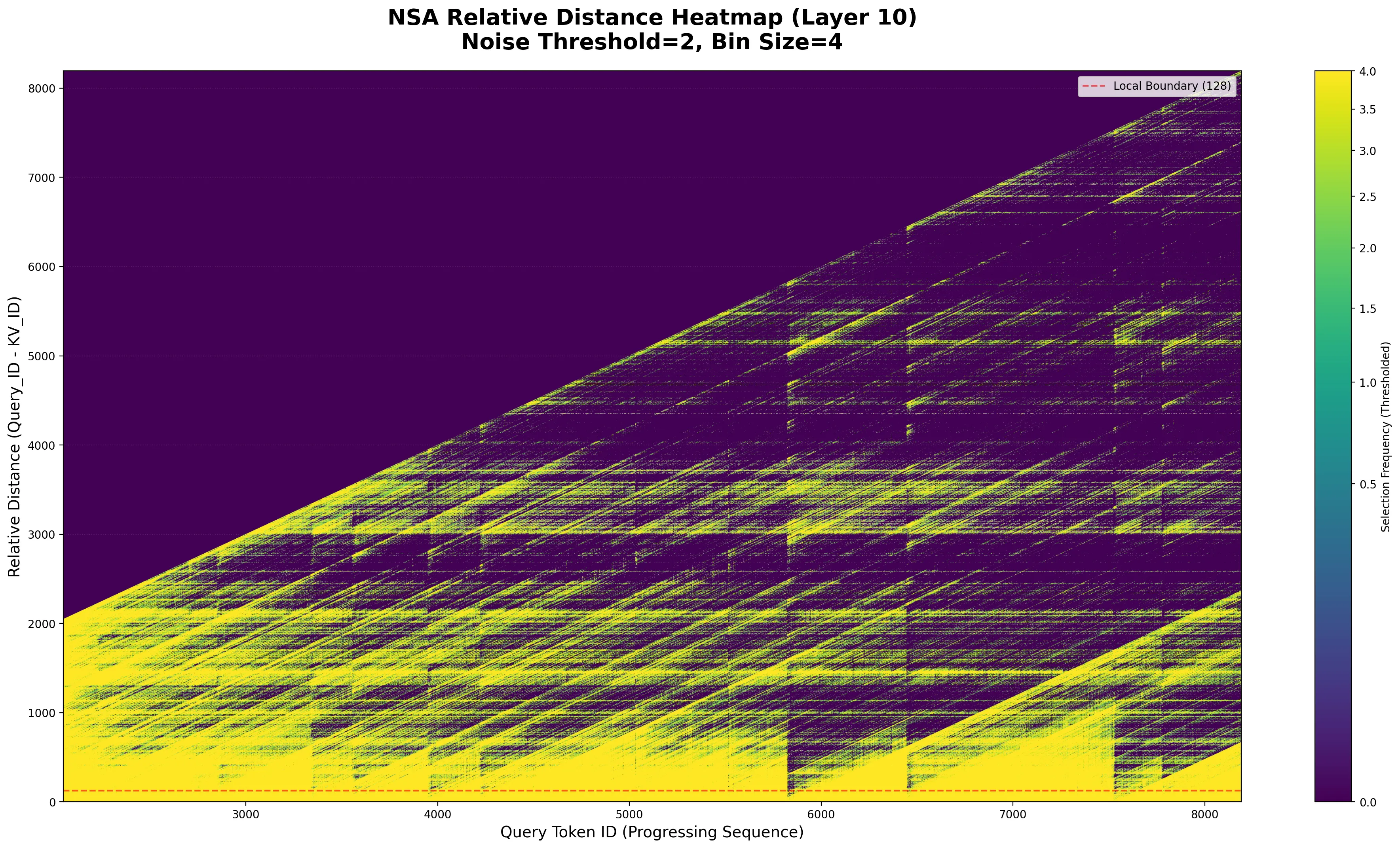 relative_distance_heatmap