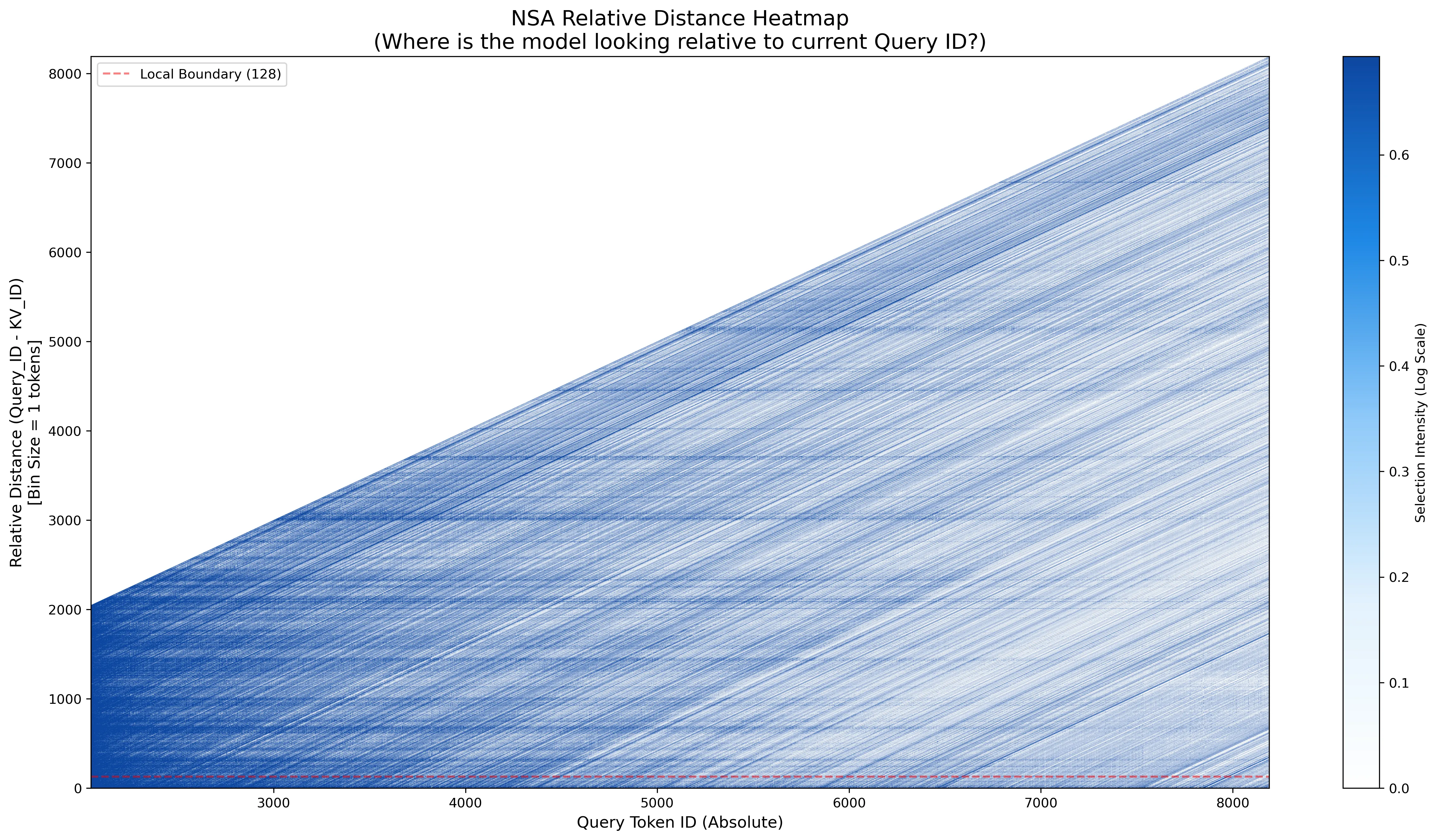 relative_distance_heatmap
