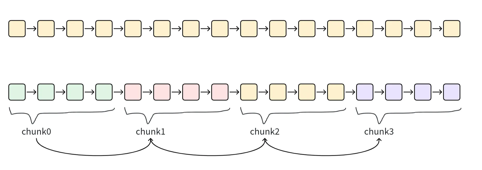 serial-chunk
