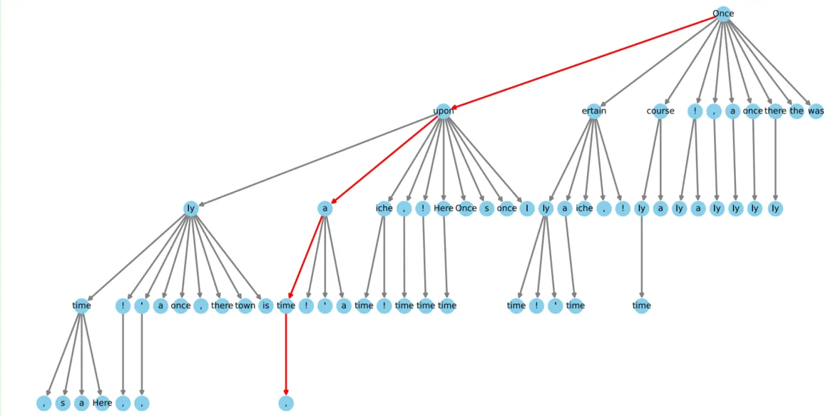 sparse-tree