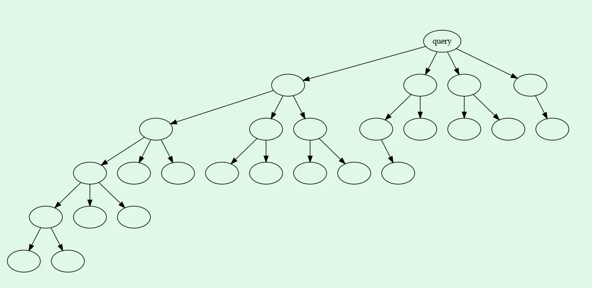 static-tree