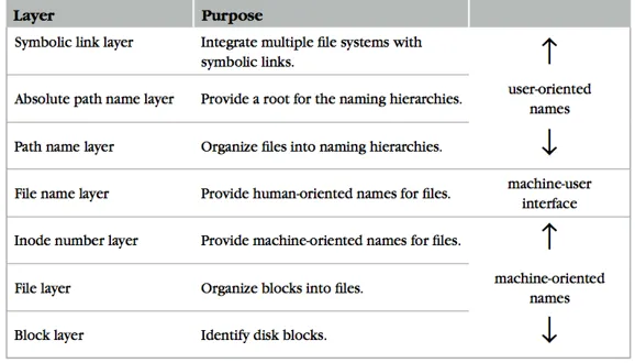 unix-fs